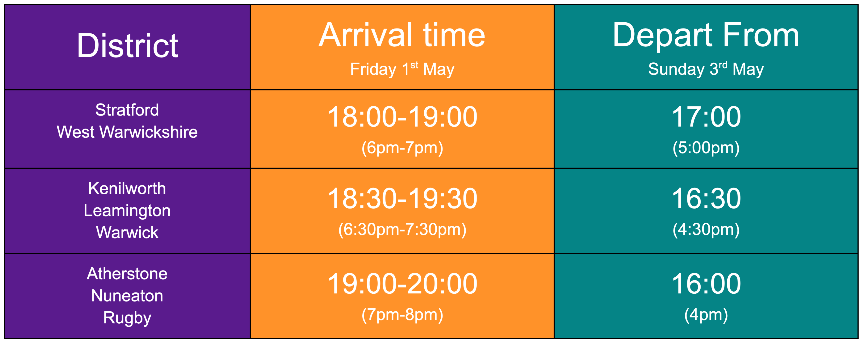 Arrival Times